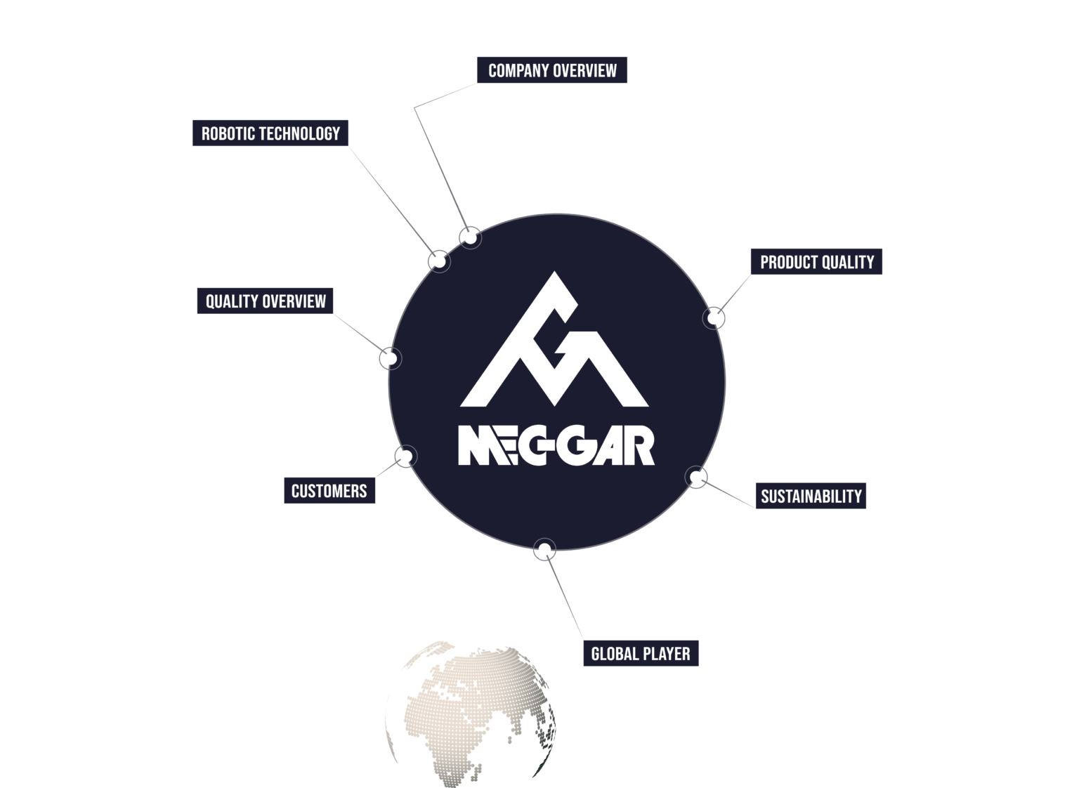 MecGar Official site